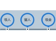 如何成為一名優(yōu)秀的網(wǎng)站運(yùn)營(yíng)人員?