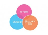 做網(wǎng)站SEO優(yōu)化，有流量卻沒有任何轉(zhuǎn)化怎么辦？