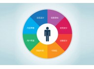 網(wǎng)站用戶體驗(yàn)，你今天做好了嗎？