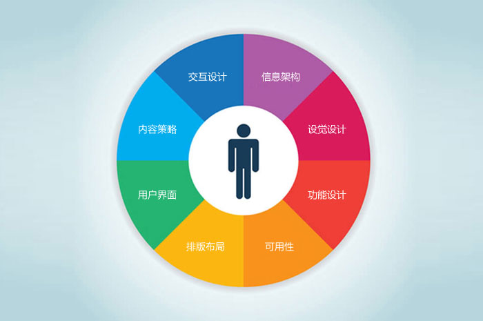 網(wǎng)站用戶體驗(yàn)，你今天做好了嗎？