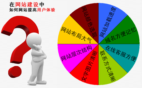 在網(wǎng)站建設(shè)中，如何提高網(wǎng)站用戶體驗(yàn)