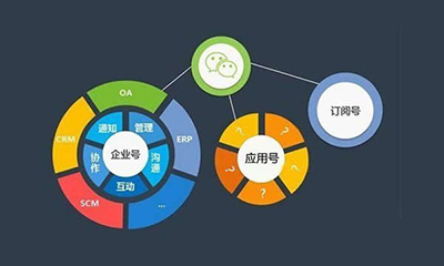 做了微商城還要做小程序嗎？