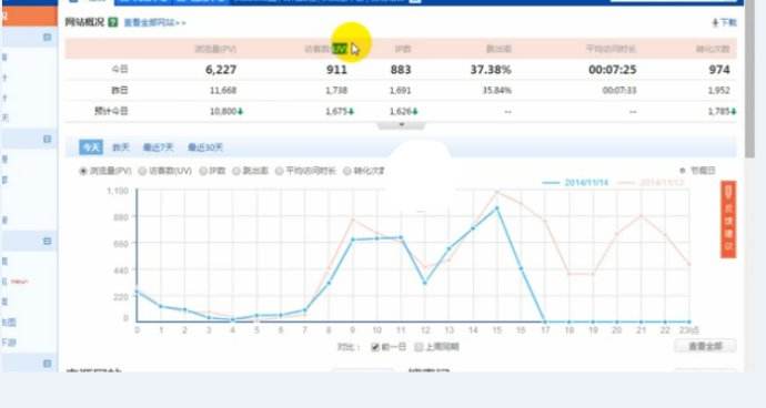 網(wǎng)站要上線啦？想過(guò)這些問(wèn)題了沒(méi)有？