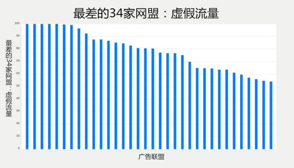 APP運(yùn)營(yíng)者淺析：如何提升APP的收入
